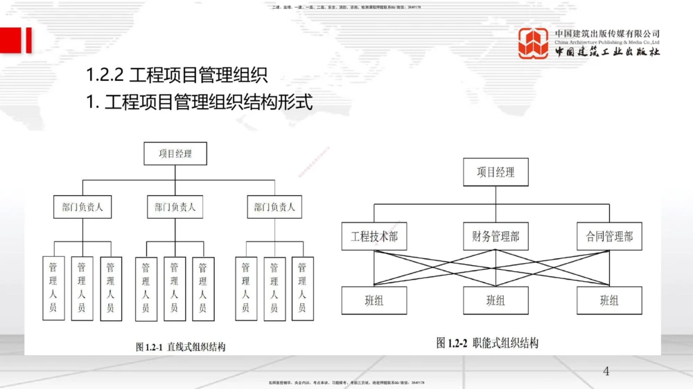 03节1.2工程项目管理组织与项目经理（12.24）_2026年一级建造师_2026年一建管理_2026年一建管理SVIP_2026一建管理SVIP_02-基础精讲✿高端面授✿深度强化_讲义