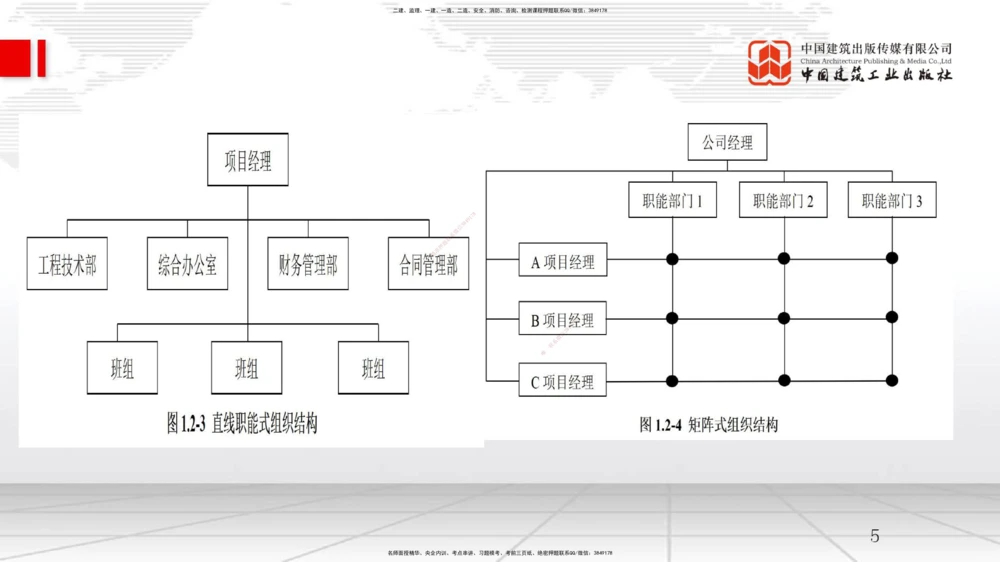 03节1.2工程项目管理组织与项目经理（12.24）_2026年一级建造师_2026年一建管理_2026年一建管理SVIP_2026一建管理SVIP_02-基础精讲✿高端面授✿深度强化_讲义