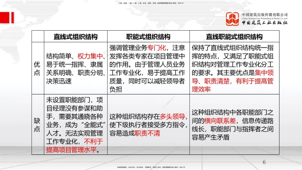 03节1.2工程项目管理组织与项目经理（12.24）_2026年一级建造师_2026年一建管理_2026年一建管理SVIP_2026一建管理SVIP_02-基础精讲✿高端面授✿深度强化_讲义