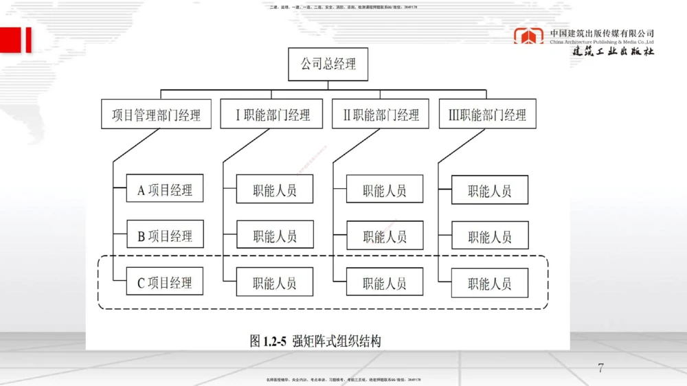 03节1.2工程项目管理组织与项目经理（12.24）_2026年一级建造师_2026年一建管理_2026年一建管理SVIP_2026一建管理SVIP_02-基础精讲✿高端面授✿深度强化_讲义