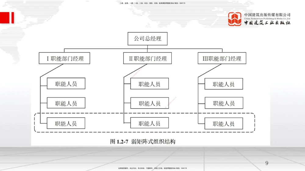 03节1.2工程项目管理组织与项目经理（12.24）_2026年一级建造师_2026年一建管理_2026年一建管理SVIP_2026一建管理SVIP_02-基础精讲✿高端面授✿深度强化_讲义