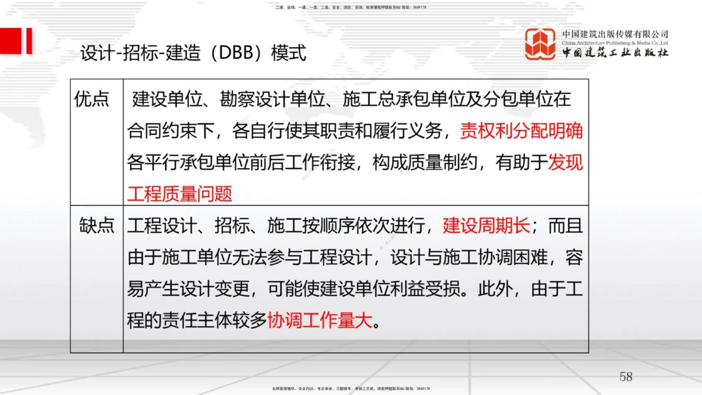 03节1.2工程项目管理组织与项目经理（12.24）_2026年一级建造师_2026年一建管理_2026年一建管理SVIP_2026一建管理SVIP_02-基础精讲✿高端面授✿深度强化_讲义