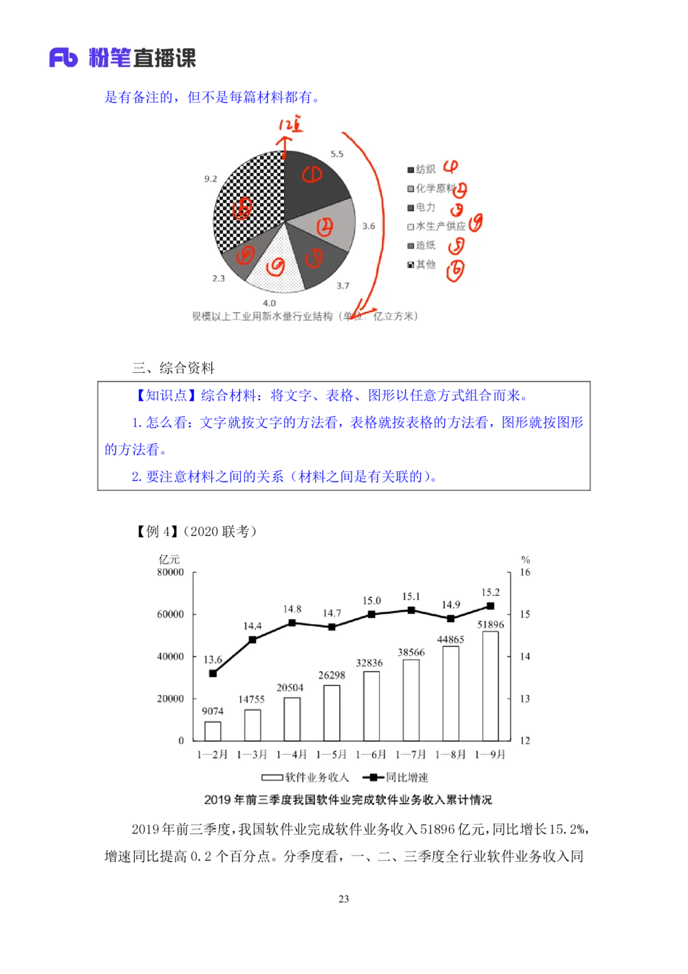 2021.01.05理论攻坚-资料分析1徐月春（讲义笔记）（2021事业单位系统班：职业能力倾向测验综合应用能力1期（A类B类C类D类））_三桶油_中海油_最新中海油招聘考试《通用能力》视频课件_笔记