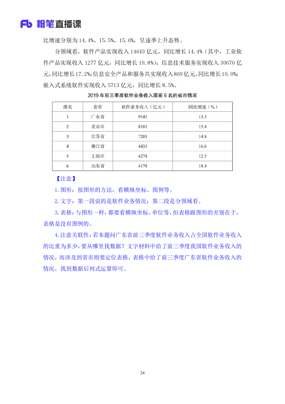 2021.01.05理论攻坚-资料分析1徐月春（讲义笔记）（2021事业单位系统班：职业能力倾向测验综合应用能力1期（A类B类C类D类））_三桶油_中海油_最新中海油招聘考试《通用能力》视频课件_笔记