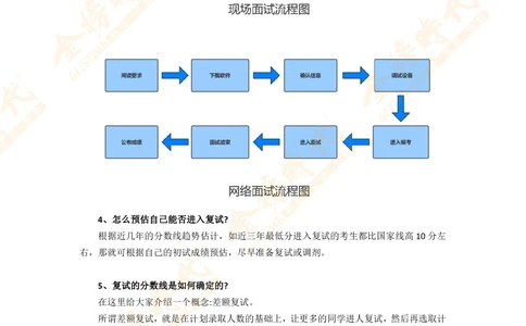 26考研复试宝典_26考研复试_复试网课（最新版，含机构讲义）_00.2026金榜复试资料包