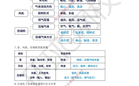 01.2025一建机电专项突破（一）-赵金凤-626_2026年一级建造师_2026年一建机电_2025年一建机电SVIP_04-冲刺串讲✿考点强化✿小灶集训_22-机电《专项突破班班》赵金凤HQ