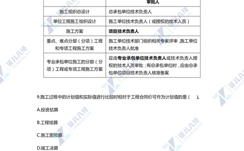 01.一建管理2020年真题单项选择题（一）_2026年一级建造师_2026年一建管理_2025年一建管理SVIP_03-习题精析✿实战特训✿模考通关_01-管理《真题解析班》孙丽萍ZBJ