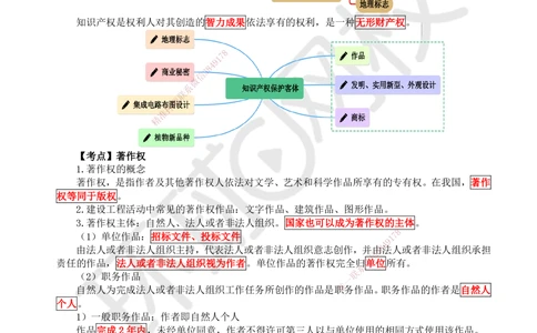 05.第5讲-13建设工程知识产权制度_2026年一建法规_2025年一建法规SVIP_02-基础精讲✿高端面授✿深度强化_21-法规《考点精讲班》王丽雪、安国庆HQ_安国庆