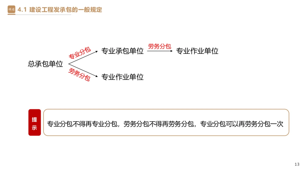 03.2025杜诗乐-精考速通-法规3_2026年一建法规_2025年一建法规SVIP_02-基础精讲✿高端面授✿深度强化_15-法规《精考速通直播》杜诗乐HX_讲义