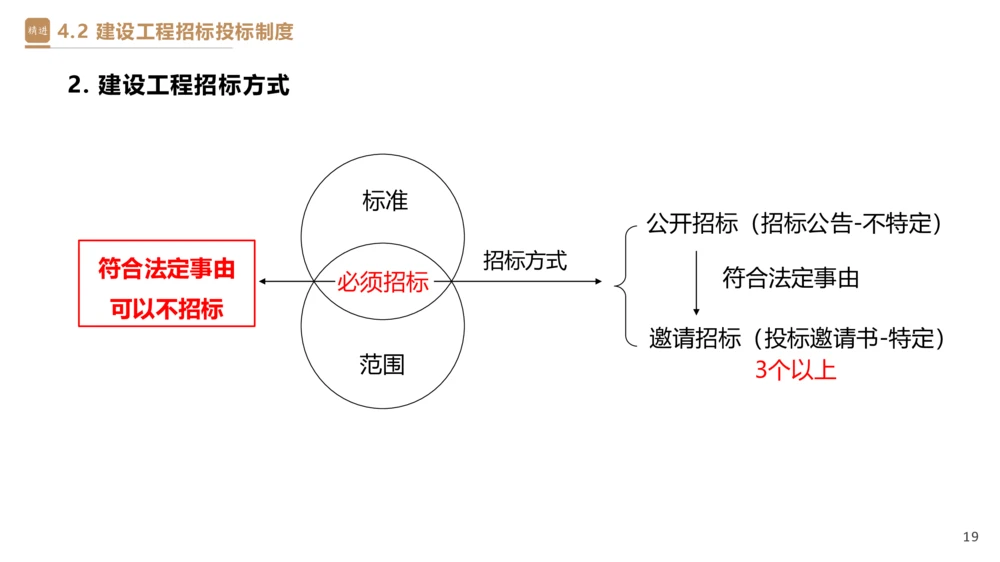 03.2025杜诗乐-精考速通-法规3_2026年一建法规_2025年一建法规SVIP_02-基础精讲✿高端面授✿深度强化_15-法规《精考速通直播》杜诗乐HX_讲义
