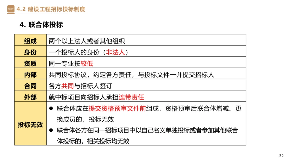 03.2025杜诗乐-精考速通-法规3_2026年一建法规_2025年一建法规SVIP_02-基础精讲✿高端面授✿深度强化_15-法规《精考速通直播》杜诗乐HX_讲义