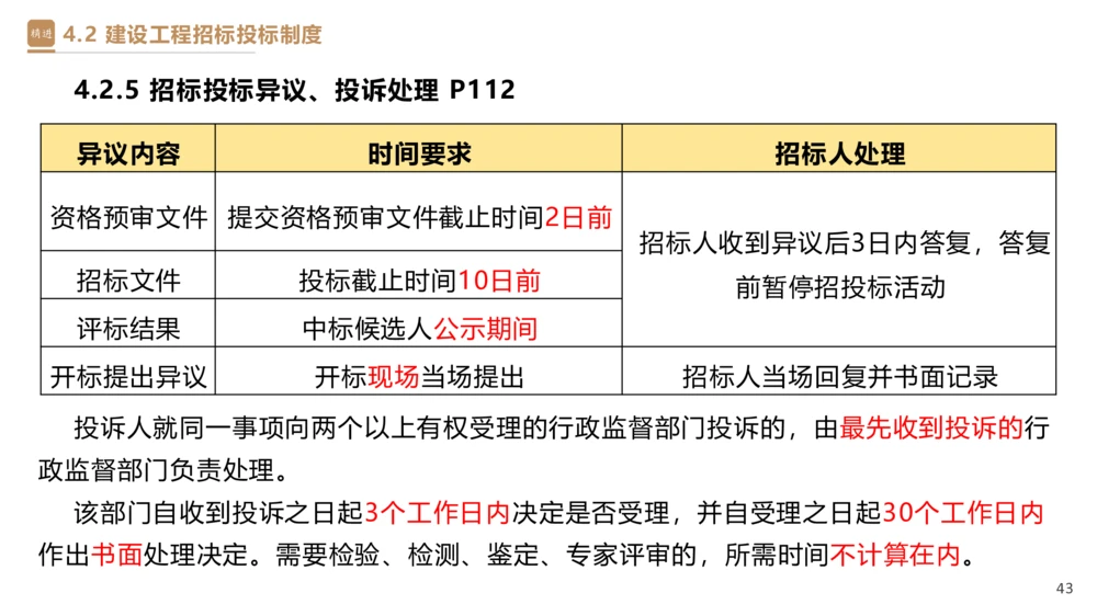 03.2025杜诗乐-精考速通-法规3_2026年一建法规_2025年一建法规SVIP_02-基础精讲✿高端面授✿深度强化_15-法规《精考速通直播》杜诗乐HX_讲义