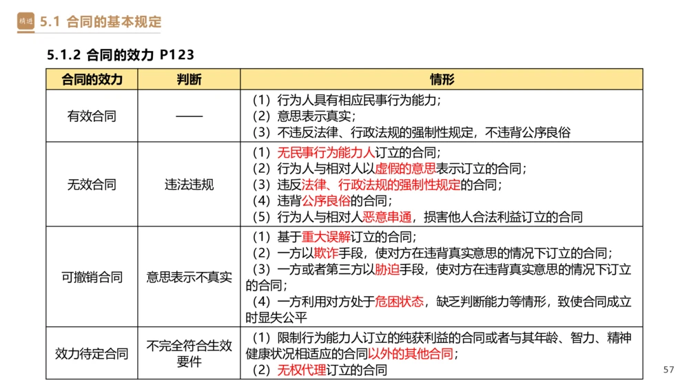 03.2025杜诗乐-精考速通-法规3_2026年一建法规_2025年一建法规SVIP_02-基础精讲✿高端面授✿深度强化_15-法规《精考速通直播》杜诗乐HX_讲义