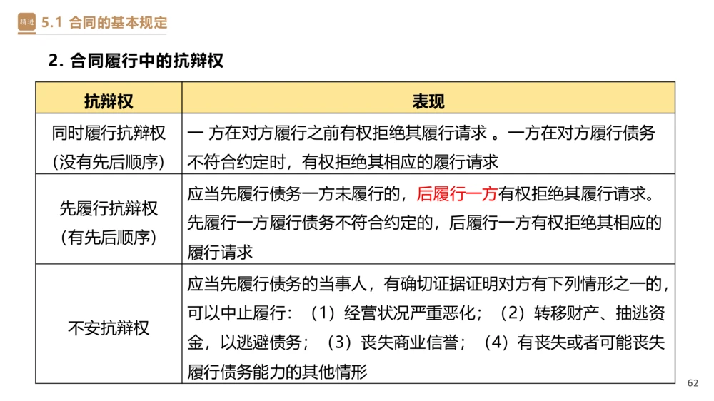 03.2025杜诗乐-精考速通-法规3_2026年一建法规_2025年一建法规SVIP_02-基础精讲✿高端面授✿深度强化_15-法规《精考速通直播》杜诗乐HX_讲义