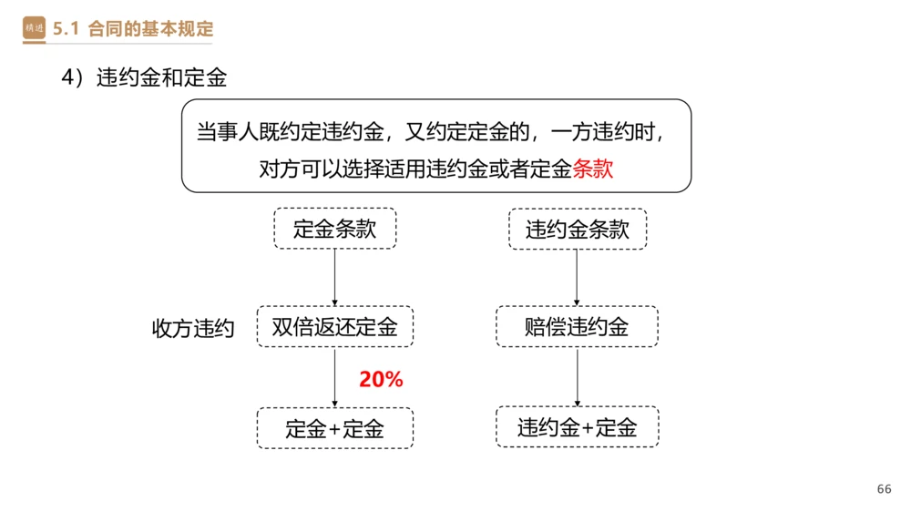 03.2025杜诗乐-精考速通-法规3_2026年一建法规_2025年一建法规SVIP_02-基础精讲✿高端面授✿深度强化_15-法规《精考速通直播》杜诗乐HX_讲义