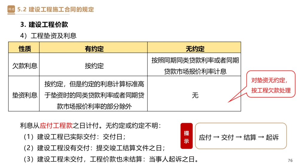 03.2025杜诗乐-精考速通-法规3_2026年一建法规_2025年一建法规SVIP_02-基础精讲✿高端面授✿深度强化_15-法规《精考速通直播》杜诗乐HX_讲义