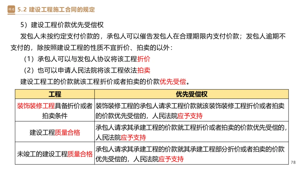 03.2025杜诗乐-精考速通-法规3_2026年一建法规_2025年一建法规SVIP_02-基础精讲✿高端面授✿深度强化_15-法规《精考速通直播》杜诗乐HX_讲义