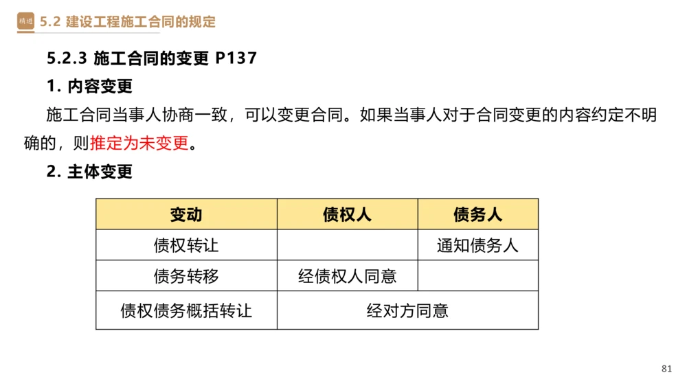 03.2025杜诗乐-精考速通-法规3_2026年一建法规_2025年一建法规SVIP_02-基础精讲✿高端面授✿深度强化_15-法规《精考速通直播》杜诗乐HX_讲义