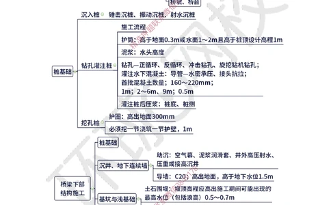 08.2025一建公路精题必练-第8讲-第3章桥梁工程（2）_2026年一级建造师_2026年一建公路_2025年一建公路SVIP_03-习题精析✿实战特训✿模考通关_19-公路《精题必练班》吴然HQ
