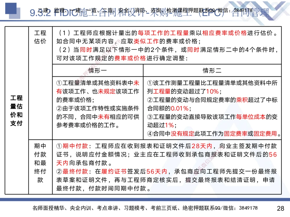 08.2025黄雨诗-核心考点速记-管理8_2026年一级建造师_2026年一建管理_2025年一建管理SVIP_02-基础精讲✿高端面授✿深度强化_33-管理《核心考点速记》黄雨诗HX_讲义