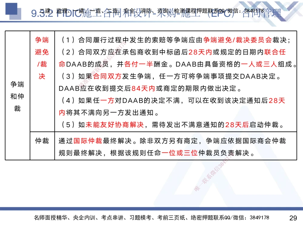 08.2025黄雨诗-核心考点速记-管理8_2026年一级建造师_2026年一建管理_2025年一建管理SVIP_02-基础精讲✿高端面授✿深度强化_33-管理《核心考点速记》黄雨诗HX_讲义
