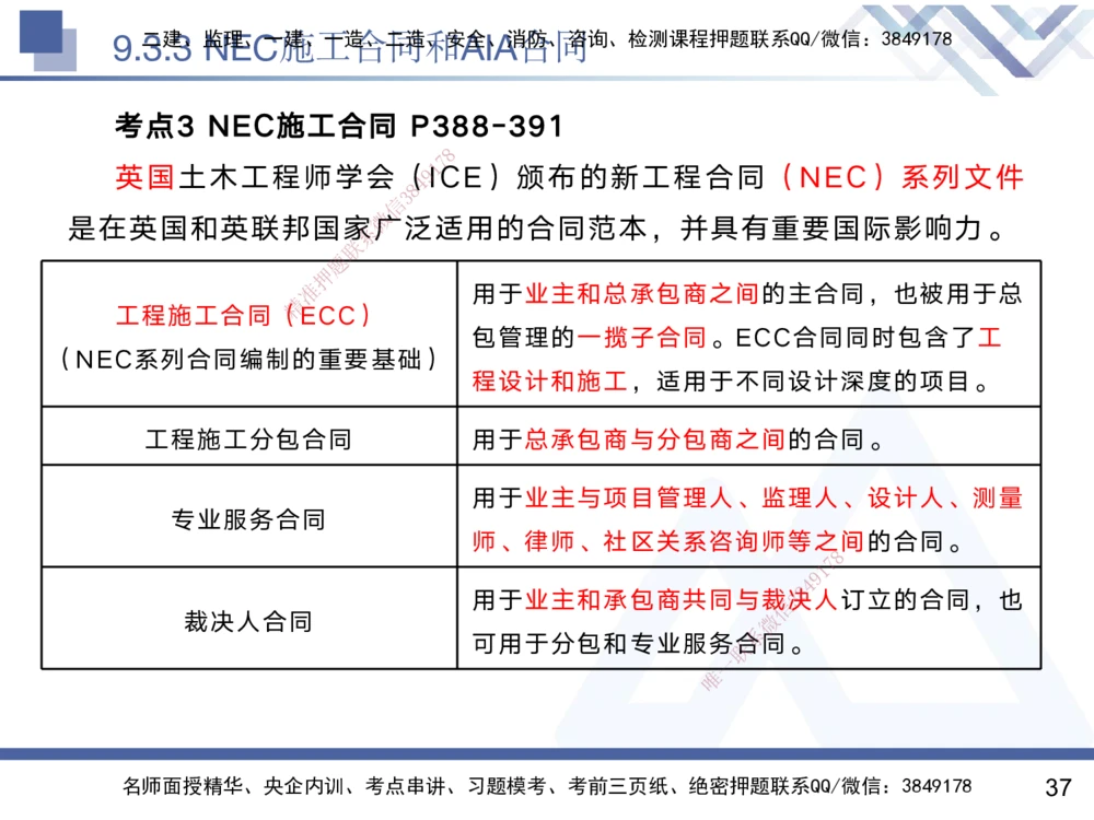 08.2025黄雨诗-核心考点速记-管理8_2026年一级建造师_2026年一建管理_2025年一建管理SVIP_02-基础精讲✿高端面授✿深度强化_33-管理《核心考点速记》黄雨诗HX_讲义
