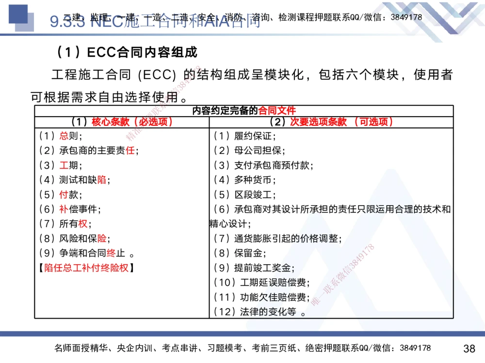 08.2025黄雨诗-核心考点速记-管理8_2026年一级建造师_2026年一建管理_2025年一建管理SVIP_02-基础精讲✿高端面授✿深度强化_33-管理《核心考点速记》黄雨诗HX_讲义