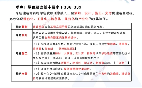 08.2025黄雨诗-核心考点速记-管理8_2026年一级建造师_2026年一建管理_2025年一建管理SVIP_02-基础精讲✿高端面授✿深度强化_33-管理《核心考点速记》黄雨诗HX_讲义