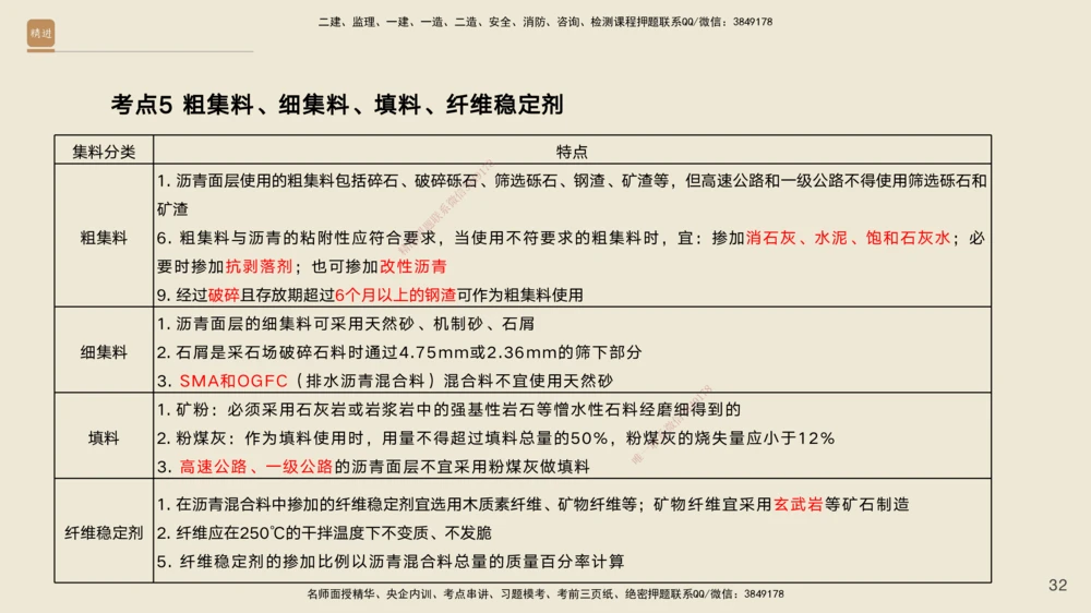 02.2026黄铃-选择速成-公路实务2_2026年一级建造师_2026年一建公路_2026年一建公路SVIP_2026一建公路SVIP_02-基础精讲✿高端面授✿深度强化_讲义