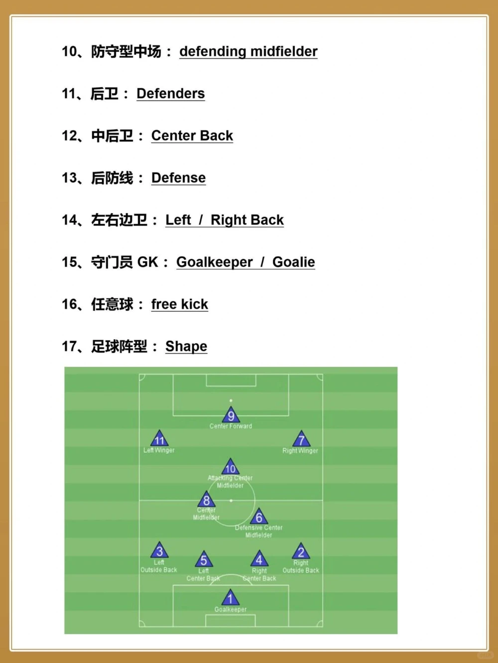 资深球迷get️️59个世界杯足球英语词汇_中小学精品资料(高清可打印)_初中大全集高清资料整理版