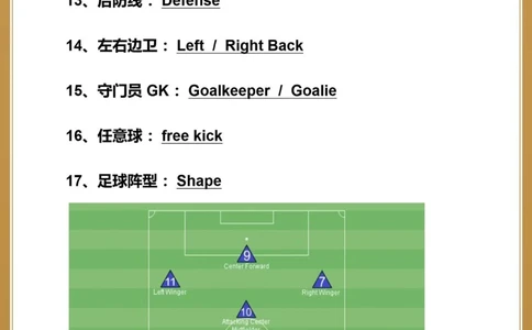 资深球迷get️️59个世界杯足球英语词汇_中小学精品资料(高清可打印)_初中大全集高清资料整理版