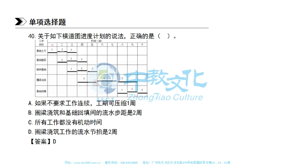 01.一建管理-2019年真题解析-讲义_2026年一级建造师_2026年一建管理_2025年一建管理SVIP_03-习题精析✿实战特训✿模考通关_20-管理《高频考题班》金月ZJ_课程讲义