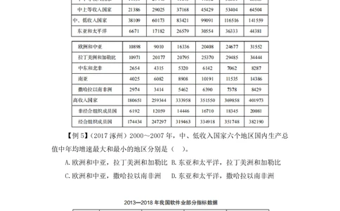 2021.01.08理论攻坚-资料分析4徐月春（讲义+笔记）（2021事业单位系统班：职业能力倾向测验+综合应用能力1期（A类+B类+C类+D类））_三桶油_中海油_最新中海油招聘考试《通用能力》视频课件