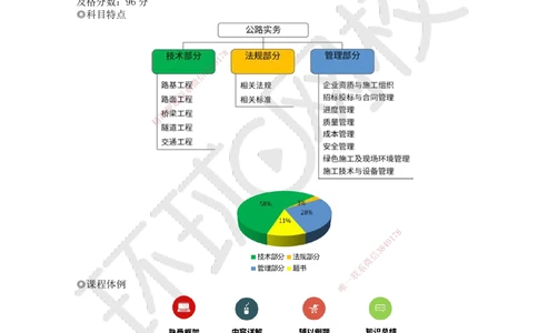 01.（新）第1讲-课程导学及11路基施工（1）_2026年一级建造师_2026年一建公路_2025年一建公路SVIP_02-基础精讲✿高端面授✿深度强化_09-公路《考点精讲班》吴然、安国庆HQ_吴然
