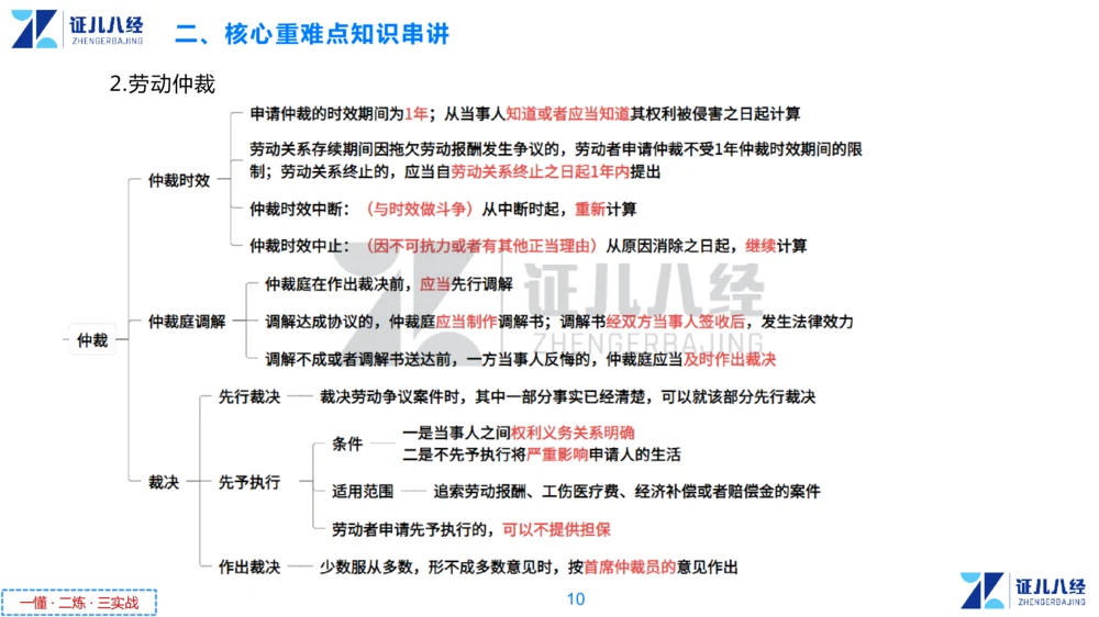 06.一建法规章节精要6-12.5_2026年一建法规_2025年一建法规SVIP_02-基础精讲✿高端面授✿深度强化_11-法规《章节精要课》孙丽萍ZBJ
