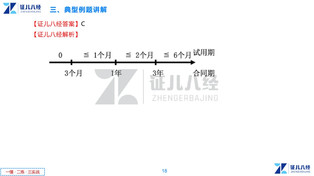 06.一建法规章节精要6-12.5_2026年一建法规_2025年一建法规SVIP_02-基础精讲✿高端面授✿深度强化_11-法规《章节精要课》孙丽萍ZBJ