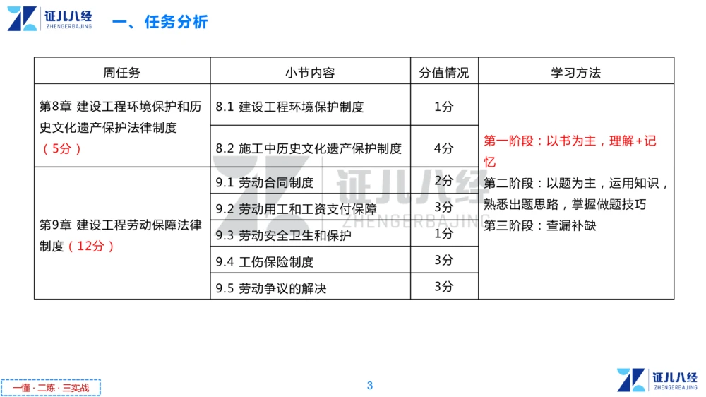 06.一建法规章节精要6-12.5_2026年一建法规_2025年一建法规SVIP_02-基础精讲✿高端面授✿深度强化_11-法规《章节精要课》孙丽萍ZBJ