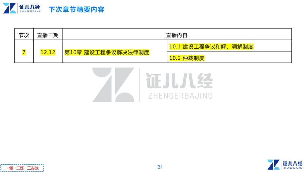 06.一建法规章节精要6-12.5_2026年一建法规_2025年一建法规SVIP_02-基础精讲✿高端面授✿深度强化_11-法规《章节精要课》孙丽萍ZBJ
