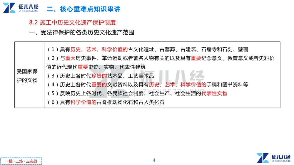 06.一建法规章节精要6-12.5_2026年一建法规_2025年一建法规SVIP_02-基础精讲✿高端面授✿深度强化_11-法规《章节精要课》孙丽萍ZBJ