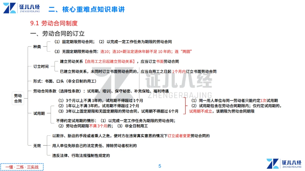 06.一建法规章节精要6-12.5_2026年一建法规_2025年一建法规SVIP_02-基础精讲✿高端面授✿深度强化_11-法规《章节精要课》孙丽萍ZBJ
