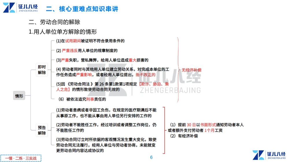 06.一建法规章节精要6-12.5_2026年一建法规_2025年一建法规SVIP_02-基础精讲✿高端面授✿深度强化_11-法规《章节精要课》孙丽萍ZBJ