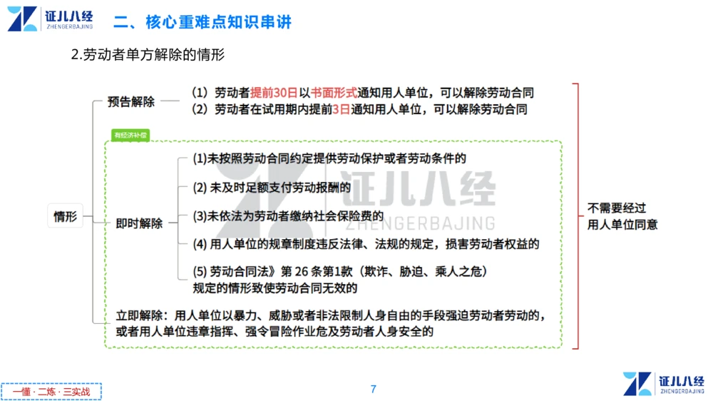 06.一建法规章节精要6-12.5_2026年一建法规_2025年一建法规SVIP_02-基础精讲✿高端面授✿深度强化_11-法规《章节精要课》孙丽萍ZBJ