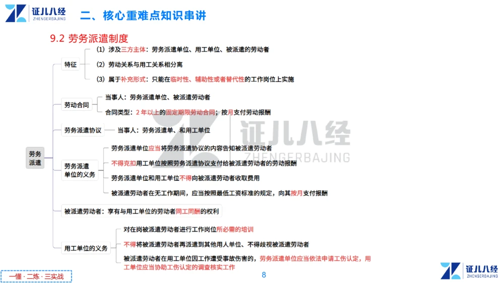 06.一建法规章节精要6-12.5_2026年一建法规_2025年一建法规SVIP_02-基础精讲✿高端面授✿深度强化_11-法规《章节精要课》孙丽萍ZBJ