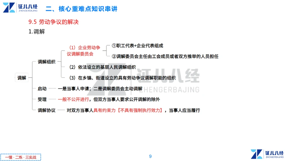 06.一建法规章节精要6-12.5_2026年一建法规_2025年一建法规SVIP_02-基础精讲✿高端面授✿深度强化_11-法规《章节精要课》孙丽萍ZBJ