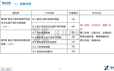 06.一建法规章节精要6-12.5_2026年一建法规_2025年一建法规SVIP_02-基础精讲✿高端面授✿深度强化_11-法规《章节精要课》孙丽萍ZBJ