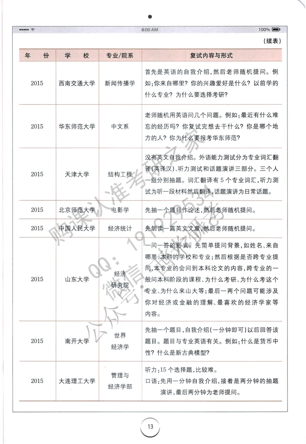 全国120多所高校复试真题免费分享_26考研复试_考研复试资料合集26_全国120多所高校考研复试真题