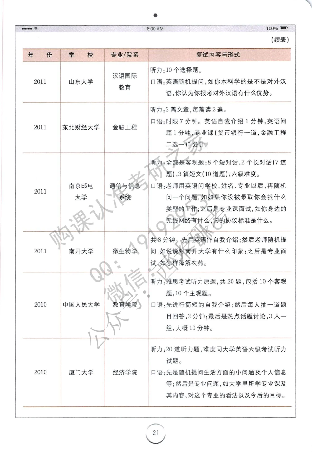 全国120多所高校复试真题免费分享_26考研复试_考研复试资料合集26_全国120多所高校考研复试真题