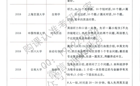 全国120多所高校复试真题免费分享_26考研复试_考研复试资料合集26_全国120多所高校考研复试真题