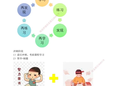 02.02-备考预习（二）_2026年一级建造师_2026年一建公路_2026年一建公路SVIP_2026一建公路SVIP_02-基础精讲✿高端面授✿深度强化_10-2026年一建公路-天一网校-天一精讲班-刘洋_讲义