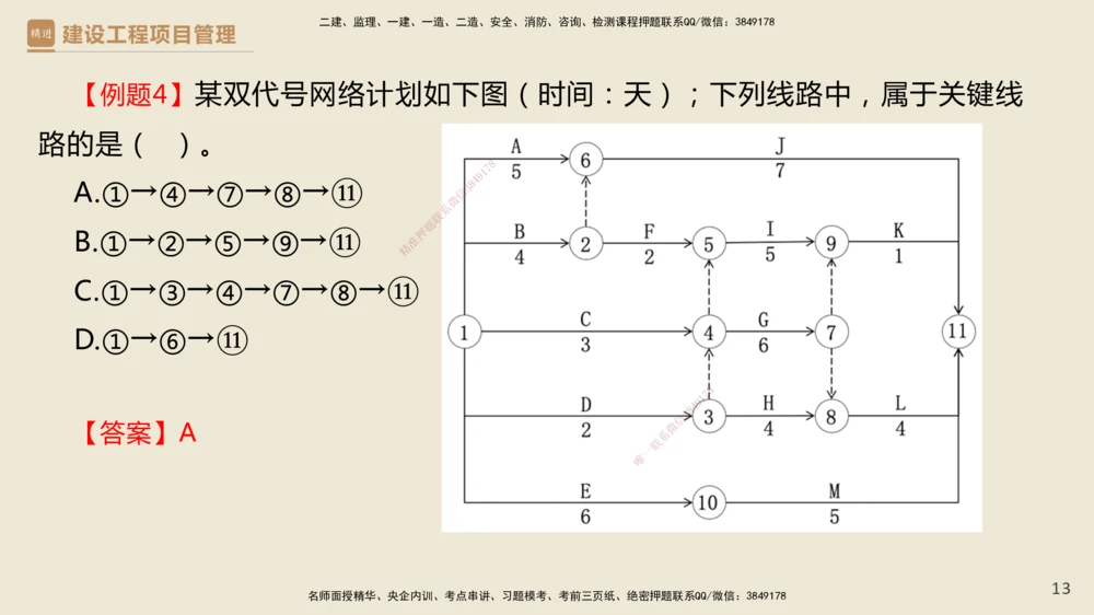 01.2025杨彬-必考速成-管理_2026年一级建造师_2026年一建管理_2025年一建管理SVIP_02-基础精讲✿高端面授✿深度强化_06-管理《必考速成直播》杨彬HX_讲义